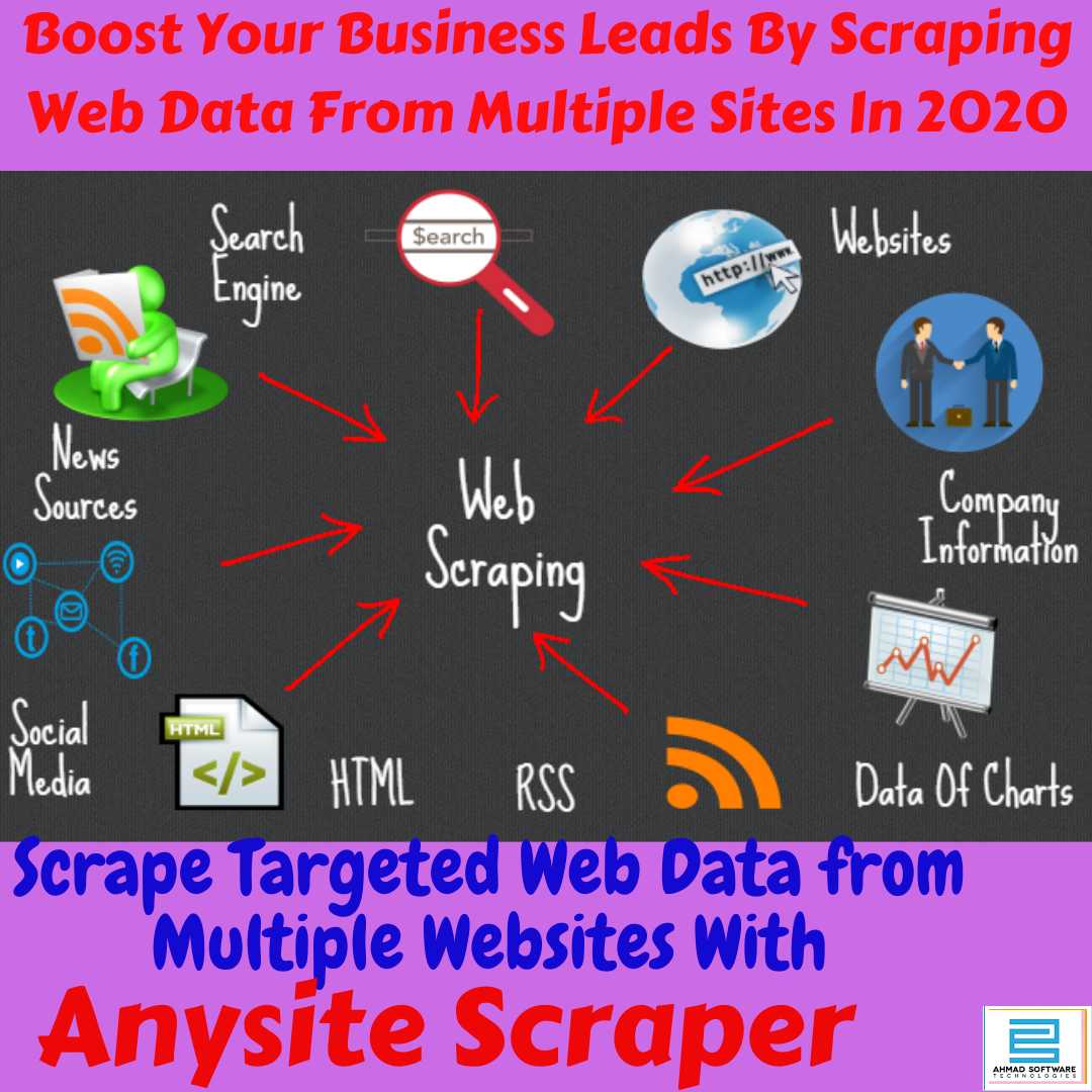 Get Best Web Scraper for Web Data Scraping - Amazon Data Scraper