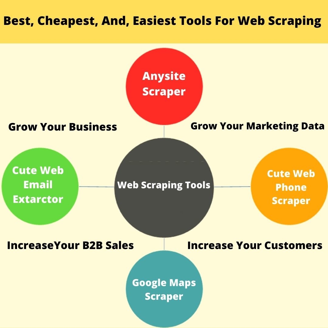 Best, Cheapest, And, Easiest Tools For Web Scraping