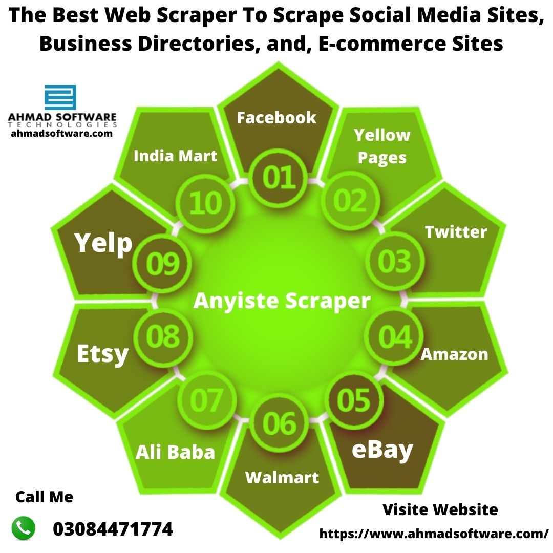 The Best Web Crawler To Scrape Data From Social Media, Business Directories, and, Ecommerce Sites