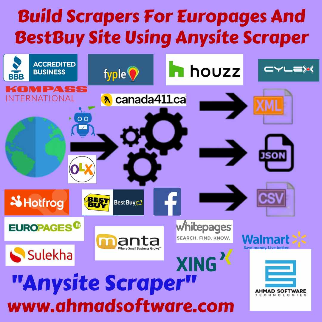 Build scrapers for Europages and BestBuy site using Anysite Scraper