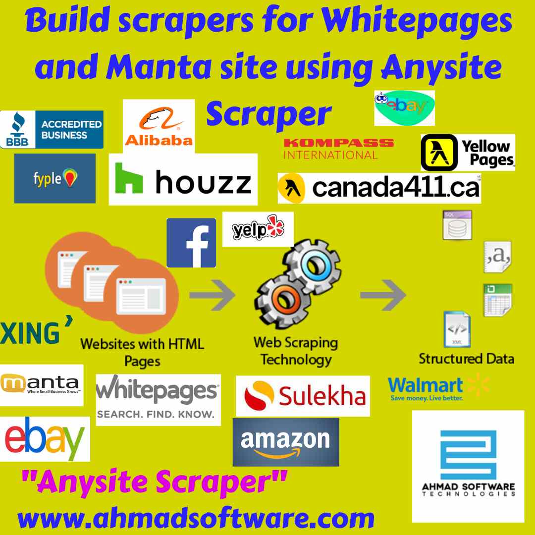 Build scrapers for Whitepages and Manta site using Anysite Scraper