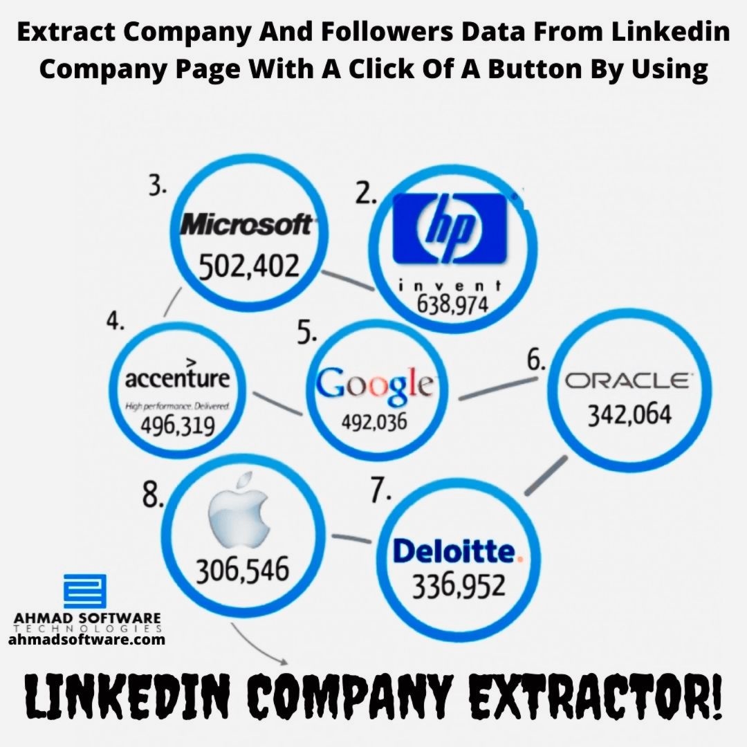 Extract & Export Company & Followers Data From Linkedin Company Page 