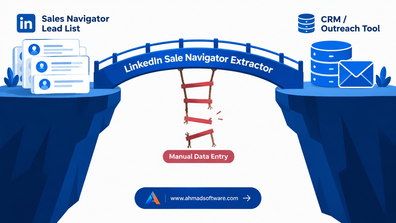 Find your next leads with our LinkedIn sales Navigator Extractor