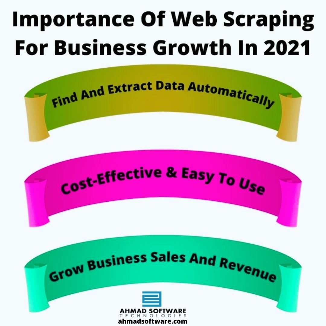 Importance Of Web Scraping For Business Growth In 2021