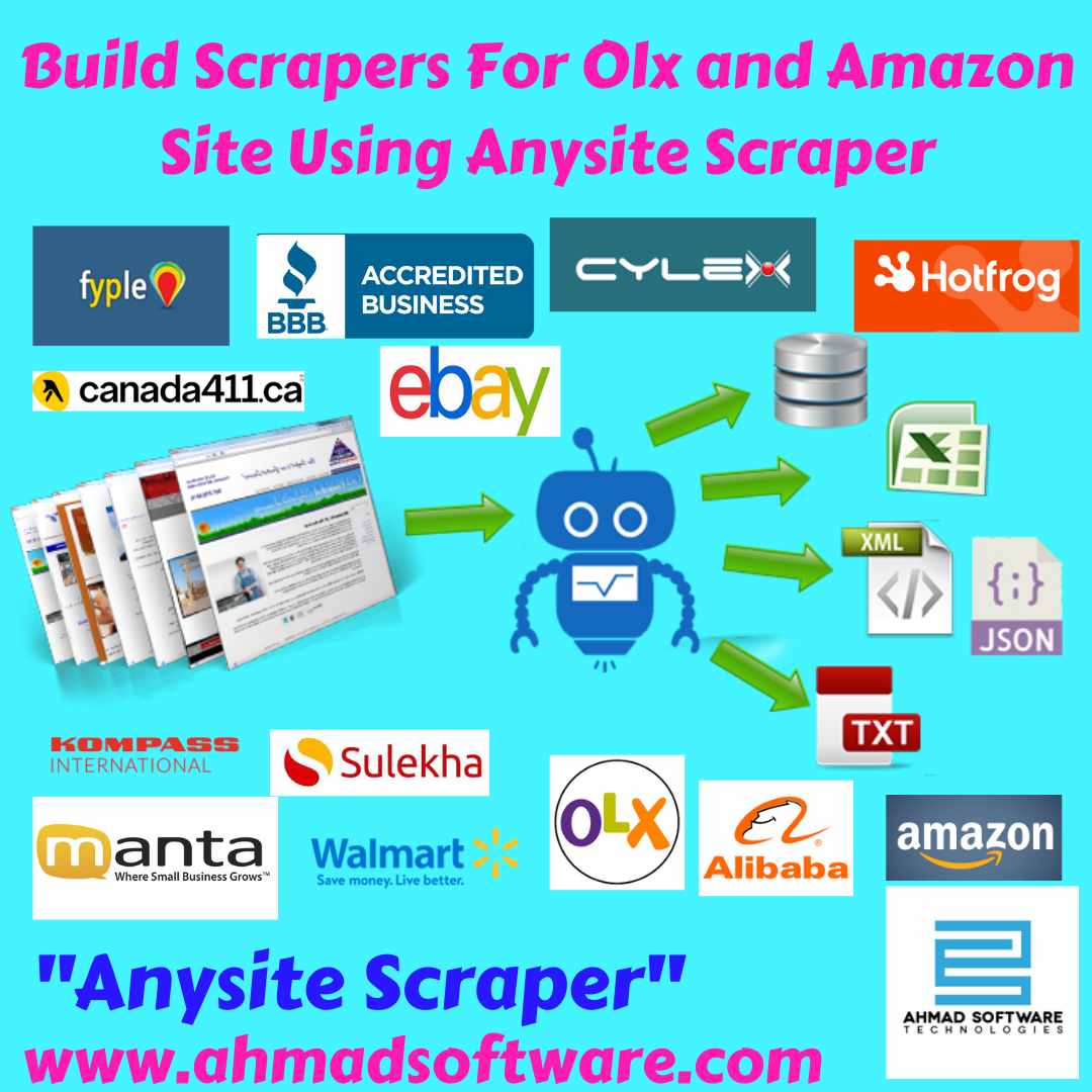 Build scrapers for Olx and Amazon site using Anysite Scraper