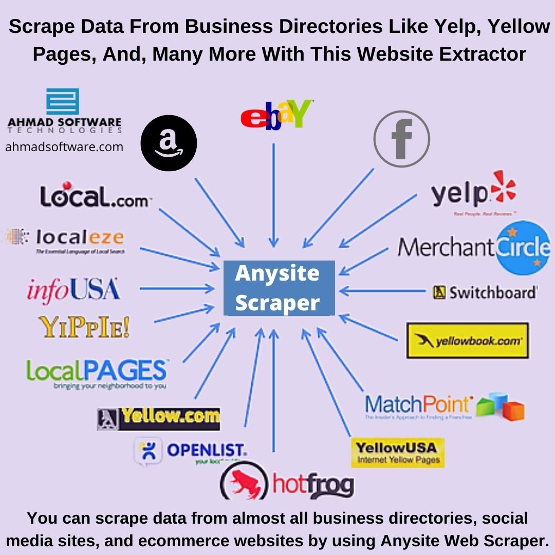 Scrape Data From Business Directories Like Yelp, Yellow Pages, etc.