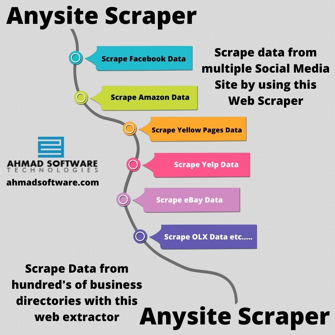 Scrape Data From Social Media And Business Directories With your Keywords