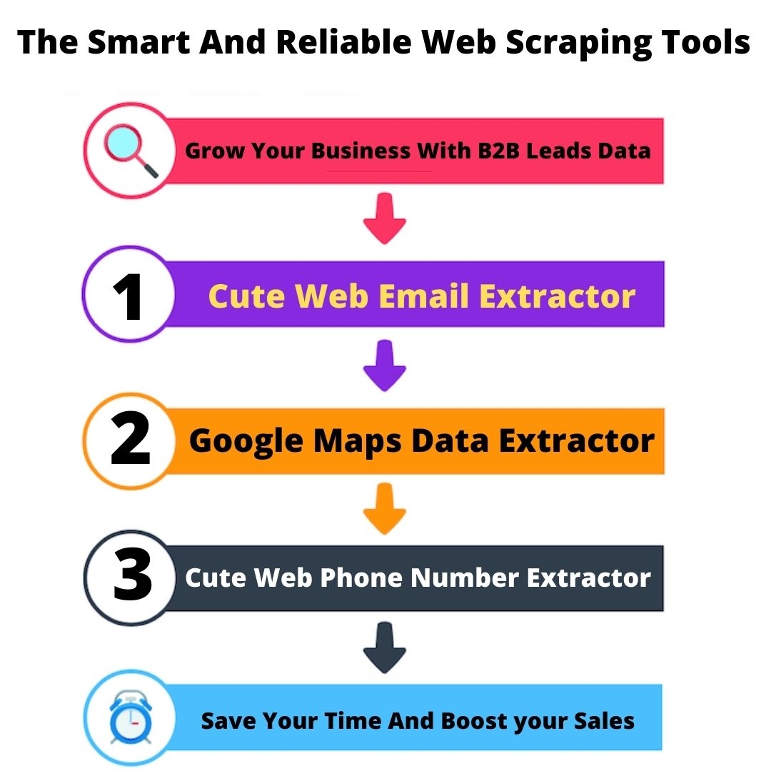 The Best Web Scraping Tools To Grow Your Business With B2B Leads Data