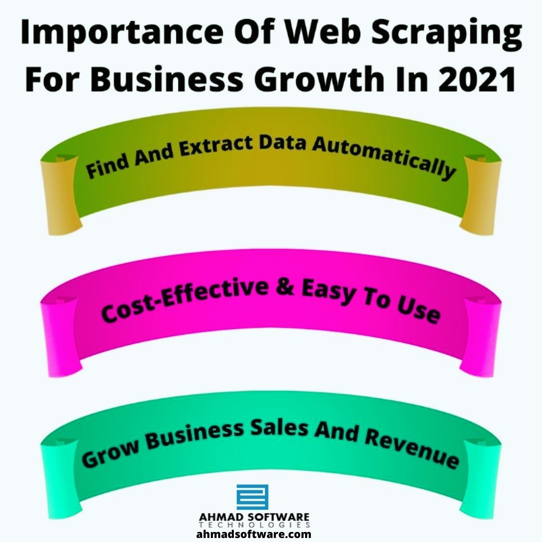 The Benefits Of Web Scraping Tools For Business Growth