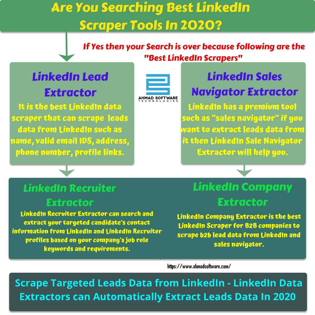 LinkedIn is important for leads generation - LinkedIn scraper