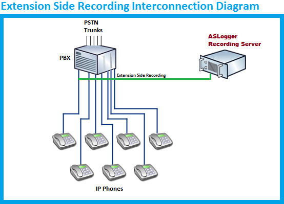 Call Recording Interconnection Diagram