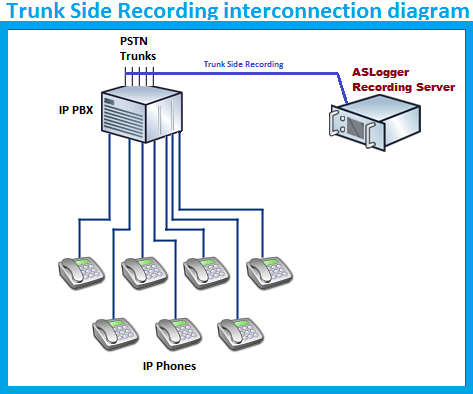 Call Recording Interconnection Diagram
