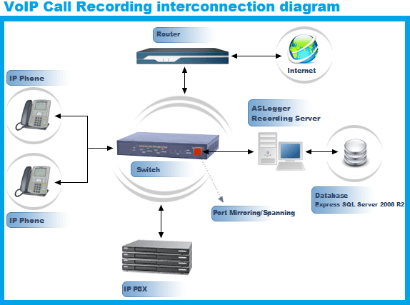 Call Recording Interconnection Diagram