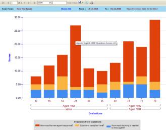 ASLogger  Evaluations Report Screenshot